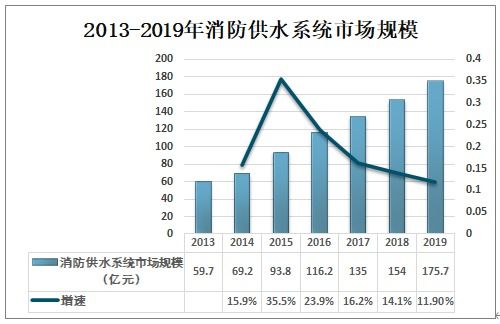 中國消防供水系統行業（2021-2027）發展戰略規劃與智能水務轉型投資方向——基于未來技術與市場趨勢的綜合研究